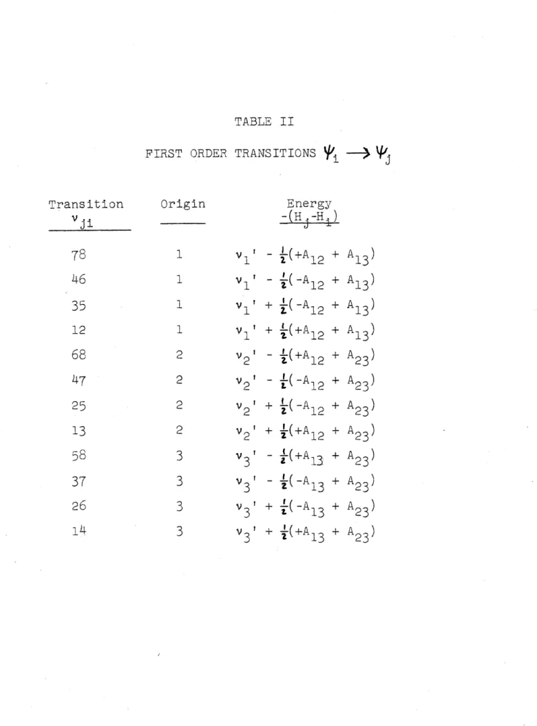 TABLE  II