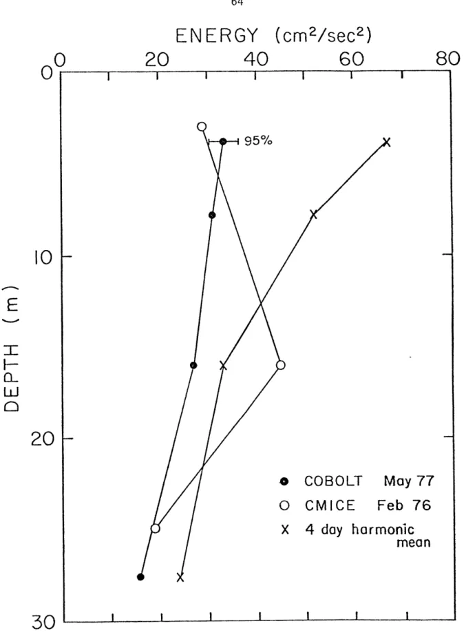 Figure  2-9 kinetic  energy