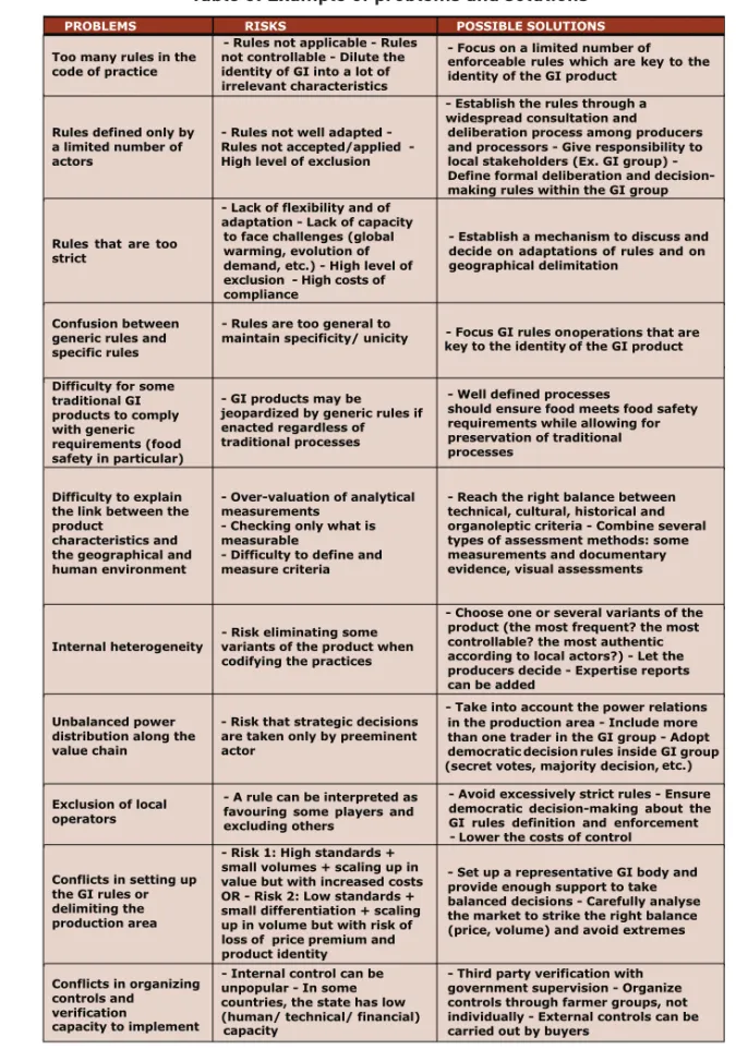 Table 6: Example of problems and solutions