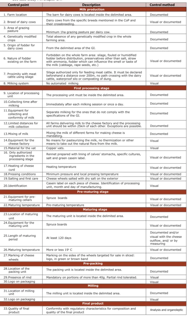 Table 4: Example of control plan for a GI animal product (Comté cheese)
