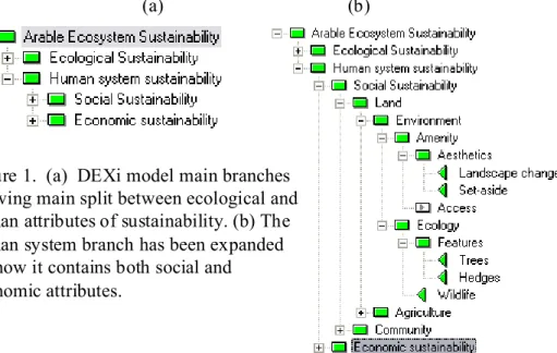 Figure 1.  (a)  DEXi model main branches showing main split between ecological and human attributes of sustainability