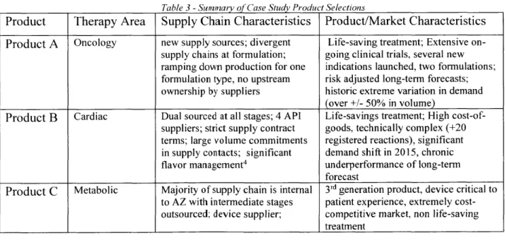 Table  3  - Summary of Case Study  Product Selections