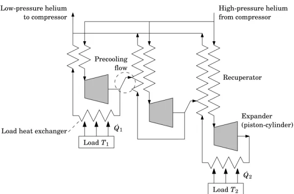 Figure 1-4: One possible configuration of a two-load modified Collins cryocooler. The design shares many features with the Collins cryostat but focuses more on modularity;