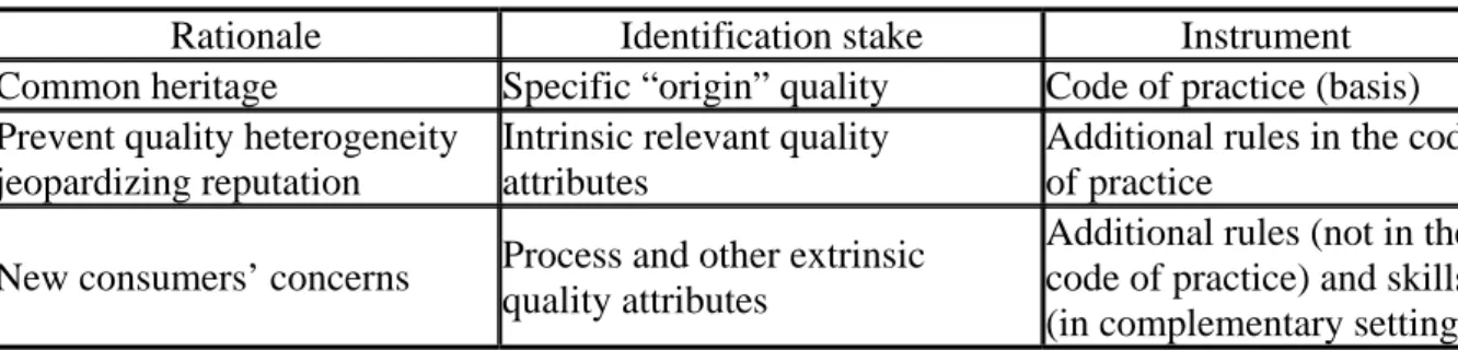 Table 2: Quality attributes and public/private standards 