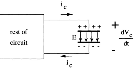 Figure  2-2:  Current  flow  &#34;through&#34;  a  capacitor