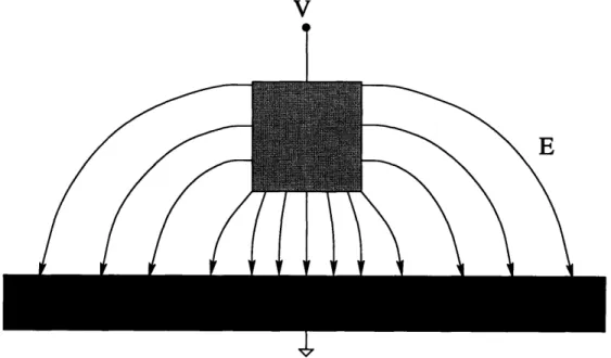Figure  2-4:  Electric  fields  of a  single metal  line  over  substrate