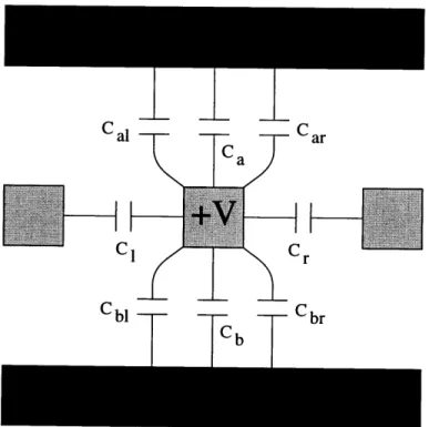 Figure  2-7:  Capacitance  modeling  of multiple  metal  lines