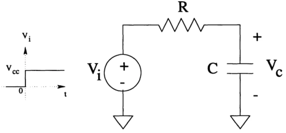 Figure  2-8:  A  simple  RC  circuit  model
