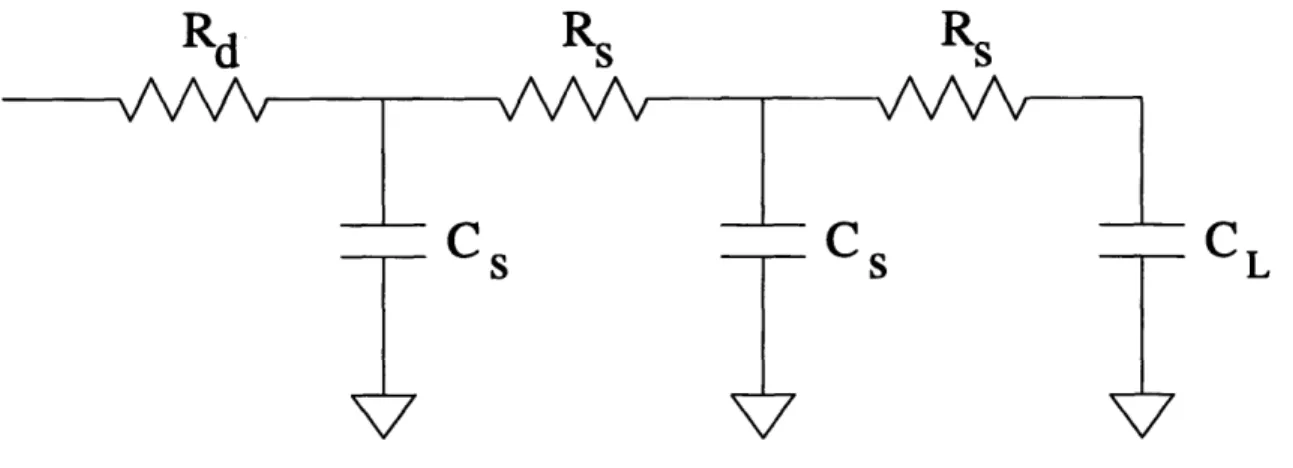 Figure  2-9:  An  RC  model  for  interconnect