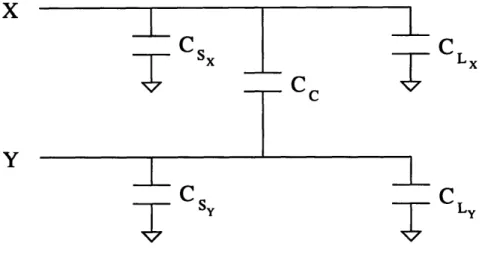 Figure  2-10:  Idealized  model  for  analyzing  the  physics  of  capacitive  coupling (to  V,c)