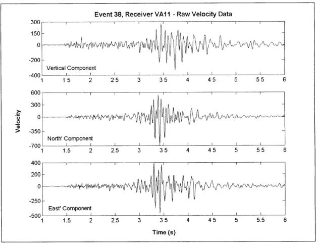 Figure  3-1  Sample  Waveforms  Collected  by  the  Yibal  Oil  Field  Passive  Seismic  Monitoring System