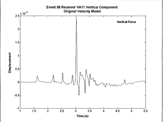 Figure 4-5  Sample  Waveform  Created  Using Original Velocity  Model  and  Vertical  Force