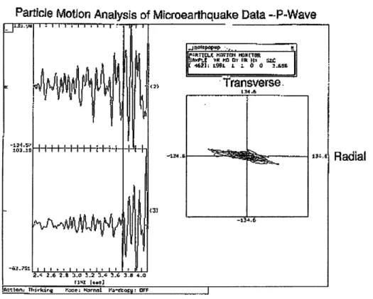 Figure  5-1  Particle Motion Analysis  of Microearthquake  Data  - Radial vs. Transverse  - P-wave