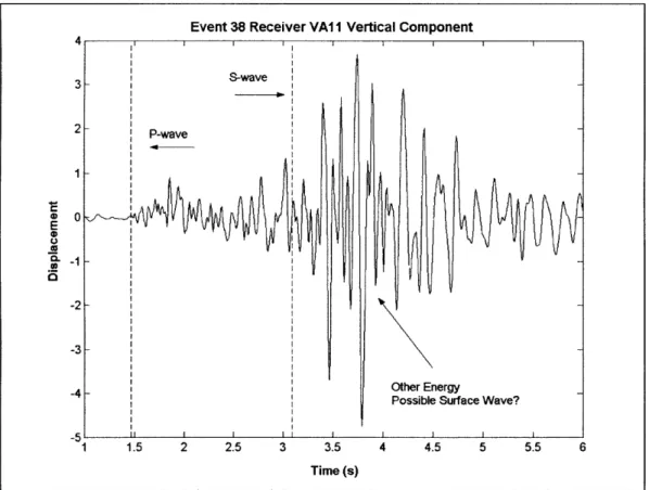 Figure  5-4a  Microearthquake  Data  from  Event  38,  Receiver  VAl1,  Vertical  Component, With  Arrivals  Marked