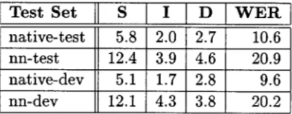 Table  2-4:  Rates  of substitution  (S),  insertion  (I),  and  deletion  (D)  and  word  error  rates (WER)  obtained  with  the  baseline  recognizer  on  native  and  non-native  sets