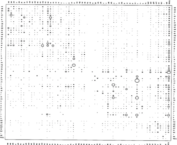 Figure  5-4:  Bubble  plot  showing  the  estimated  confusion  probabilities  using  the  phonetic recognition  method