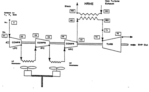 Figure  2-1: Air-Bottoming  Cycle  baseline schematic.  The  fans  Represent  the  Cool- Cool-ing Effect of Water  on the  Compressed  Air