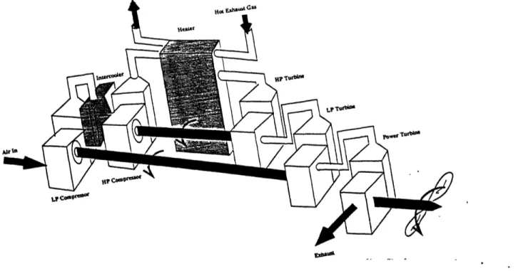 Figure  3-2:  Air-Bottoming  Cycle  Arrangement  Diagram.Notice  the  LM2500 repre- repre-sented  by the  flow of hot  exhaust  gas entering  the  hot  side  of the  heater.