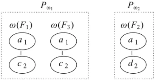 Fig. 7. Left pivot trees.