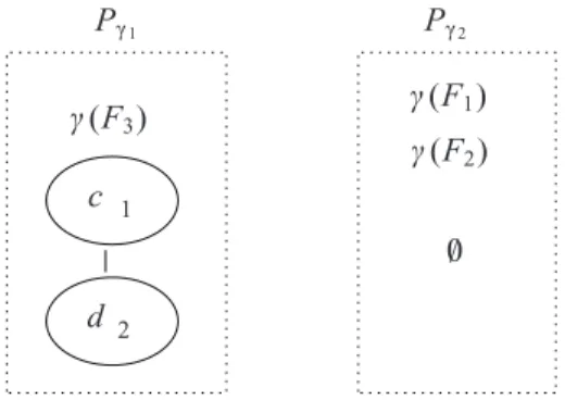 Fig. 8. Root pivot trees.