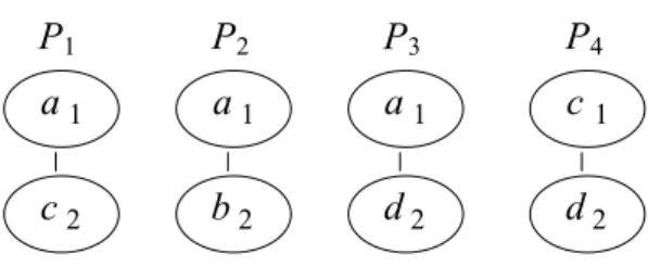 Fig. 9. Pivot trees.