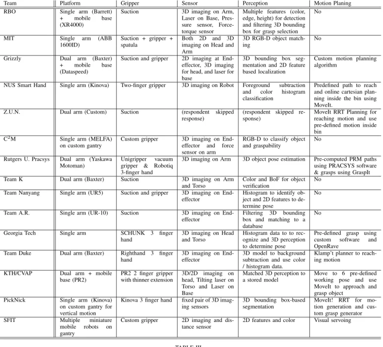 TABLE III