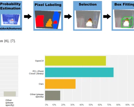 Fig. 7. Object recognition pipeline employed by the RBO team [6], [7].