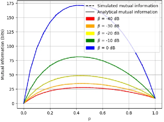 Figure 3-12: Analytical formula follows Eqn. (3.23). Simulated data are averages of 200 randomly generated apertures of size 