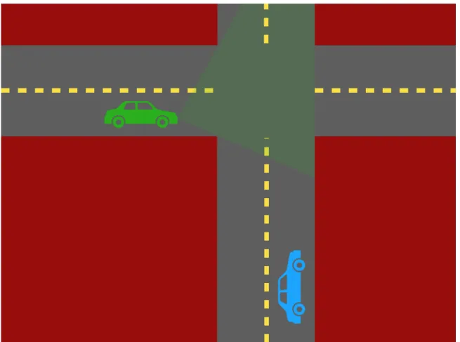 Figure 1-4: Imagine you are in the blue car, approaching the intersection ahead.