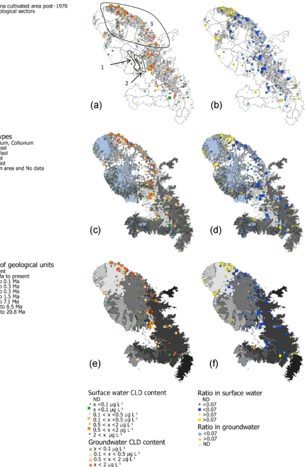 Figure 3. Distribution of water CLD content (a, c, e) and the 5bCLD/CLD ratio (b, d, f) for surface water (square) and groundwater (star), according to banana cultivated areas and hydrological sectors (a, b), soils (c, d) adapted from Colmet Daage (1965), 