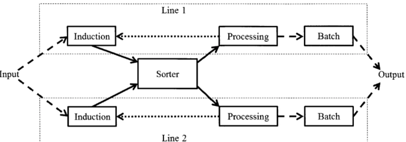 Figure 2-2: 2-Line automated material handling system linkages.