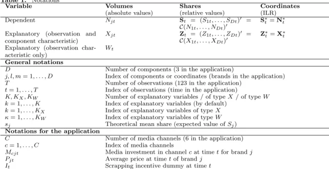 Table 1. Notations