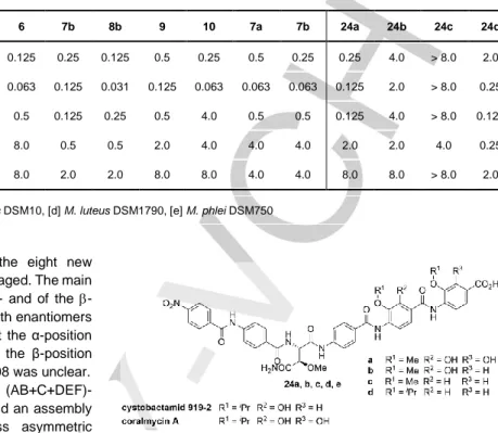 Table 1 Antibacterial activity of albicidin (1), its derivatives (3-10) and synthetic cystobactamid/coralmycin analogues (24a-24d)