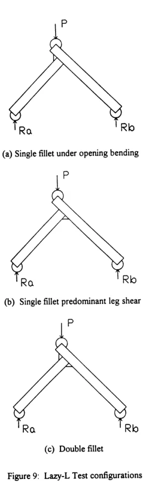 Figure  9:  Lazy-L Test  configurations