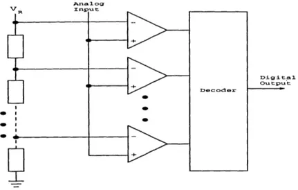 Figure  1-1:  Flash  ADC  Architecture