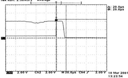 Figure  2-7:  Laboratory  measurement  of SDM  settling  time