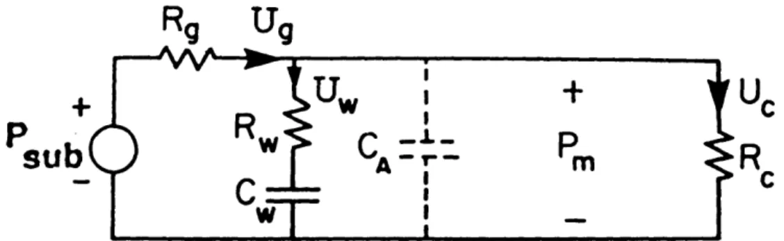 Figure  2.3:  Low-frequency  equivalent  circuit  of  vocal-tract  model,  for  estimating airflows  and  pressures