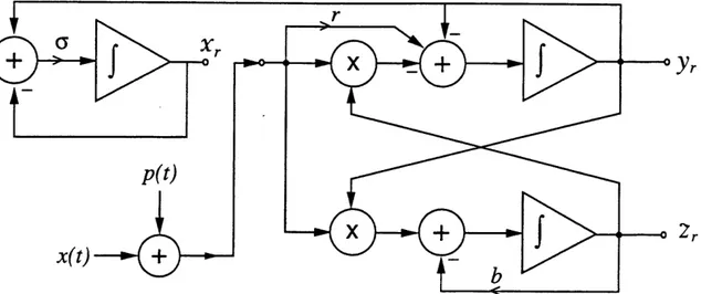 Figure  3-7:  Block  Diagram of the  Lorenz Synchronizing Receiver.