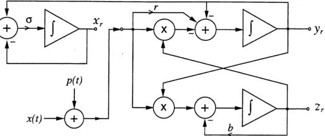 Figure  3-7:  Block  Diagram of the  Lorenz Synchronizing Receiver.