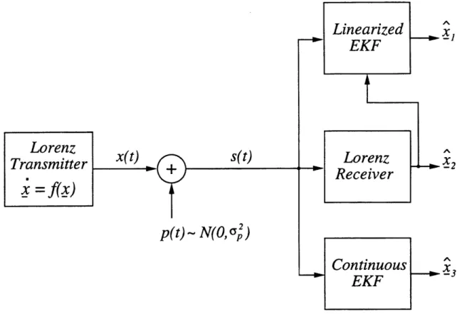 Figure  4-3:  Numerical Experiment to  Evaluate the  Output  CER  vs.  Input CPR.