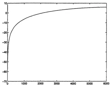 Figure  3-1:  The  effect  of the  pre-emphasis  on  the  spectra