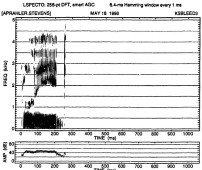 Figure  3-3:  Spectrogram  of voiced  cluster  utterance,  bleed,  for  male  speaker