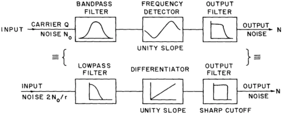 Fig.  4.  Linear  model  for  noise  transmission.