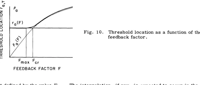 Fig.  10.  Threshold  location  as  a  function  of  the feedback  factor.