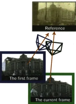 Figure 4-4:  How to take the first photo rotated from where a user guesses  to be the desired viewpoint.