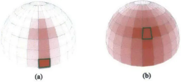 Figure  4:  Force  change  with  respect  to increase  in  block  weights  for  a  dome structure