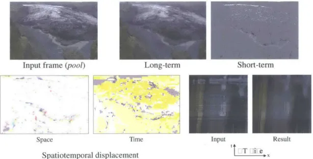 Figure 2.10:  Result on  the  time-lapse  sequence  glacier, shown  in  the  same  layout as  in Figure  2.7.