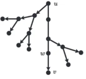 Fig. 8 . An example of an edge ( u, v ) of T that has been mapped to several edges in the switching underlying T , used in the proof of Lemma 4.5.