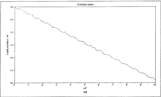 Figure  2.9:  LSS  impulse  response
