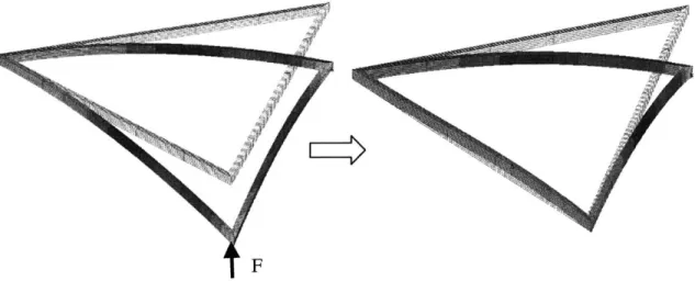 Figure 2.10:  Forced  deformation  to desired  shape  (exaggerated  for effect)
